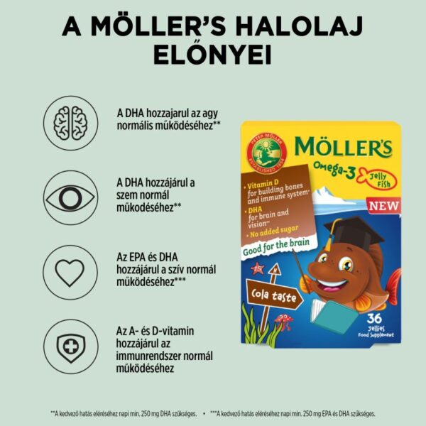 Möllers omega 3 gumivitamin